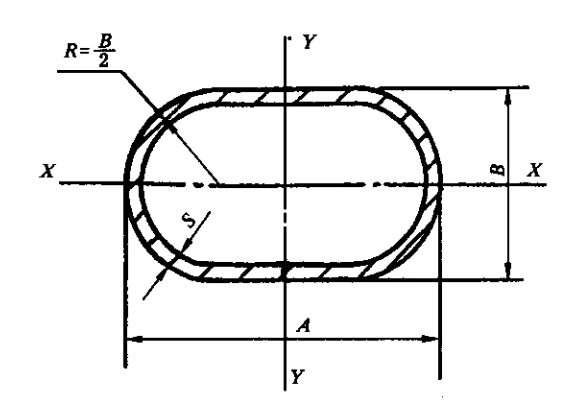 Flat Ellipse